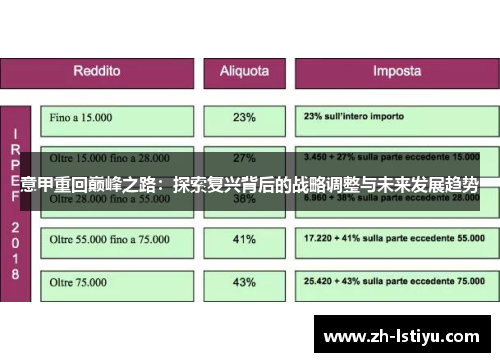 意甲重回巅峰之路：探索复兴背后的战略调整与未来发展趋势
