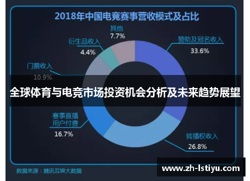 全球体育与电竞市场投资机会分析及未来趋势展望
