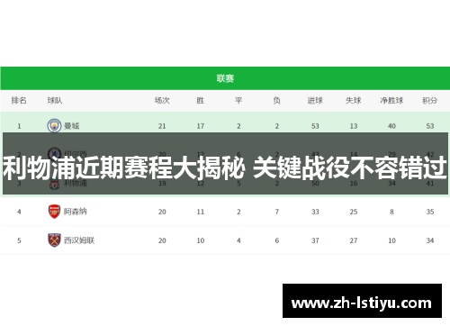 利物浦近期赛程大揭秘 关键战役不容错过