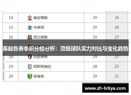 英超各赛季积分榜分析：顶级球队实力对比与变化趋势