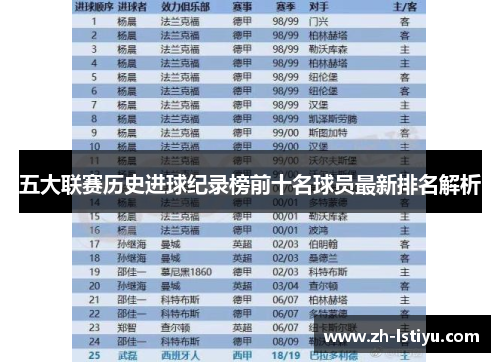 五大联赛历史进球纪录榜前十名球员最新排名解析