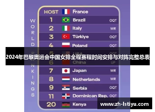 2024年巴黎奥运会中国女排全程赛程时间安排与对阵完整总表
