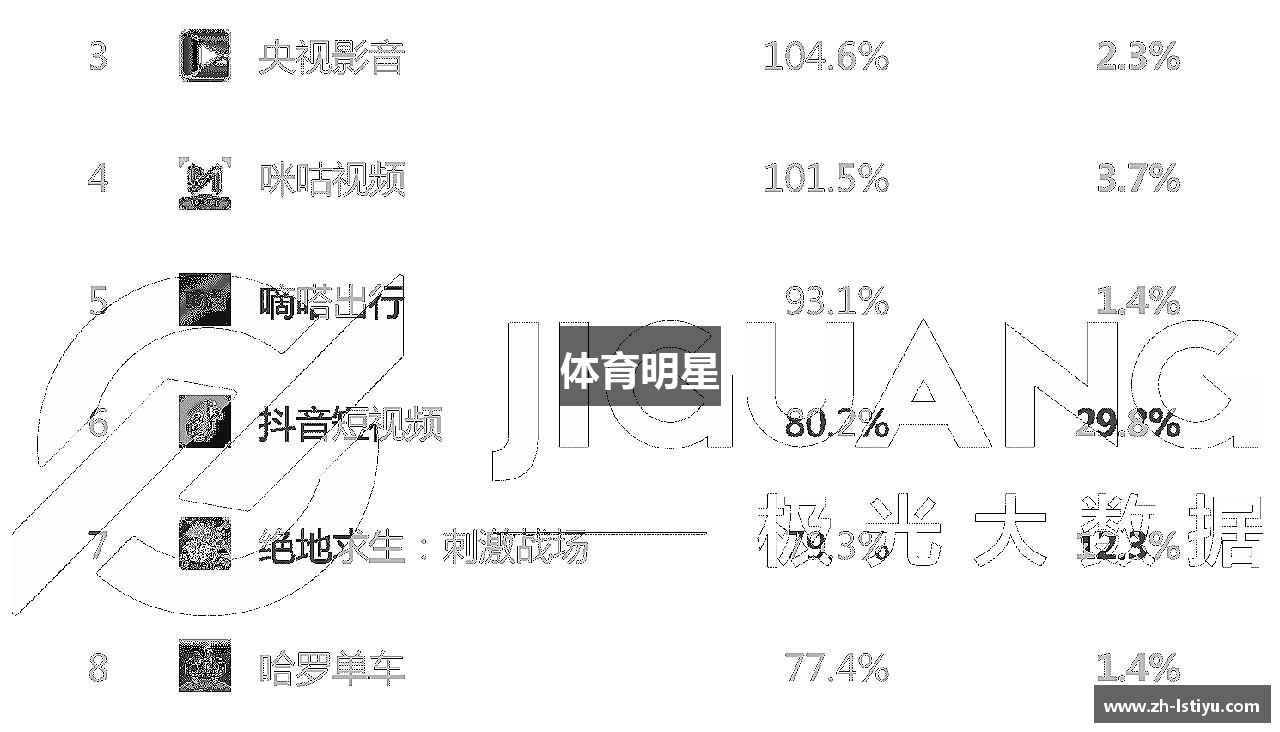 体育明星